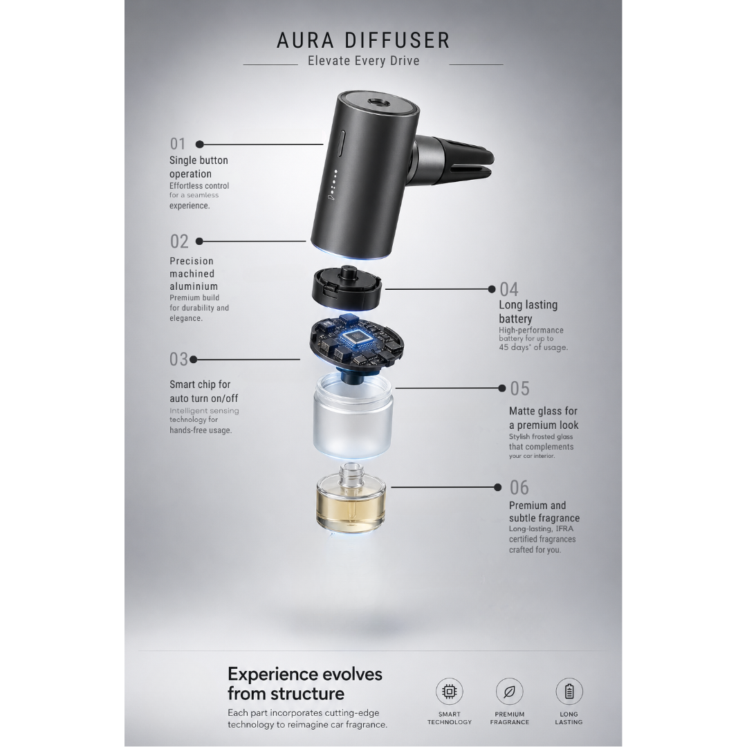 Aura Diffuser